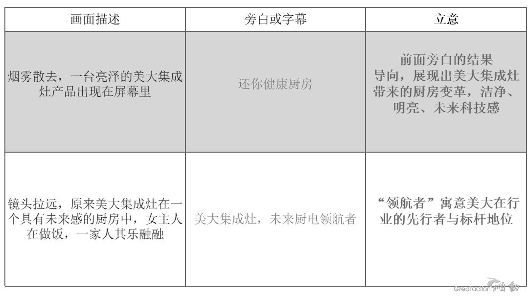 電視廣告片制作